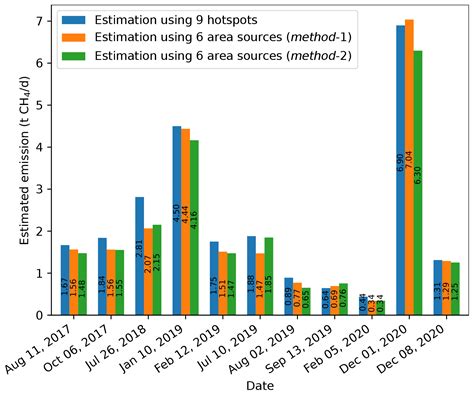 methane quantification|methane emission data.